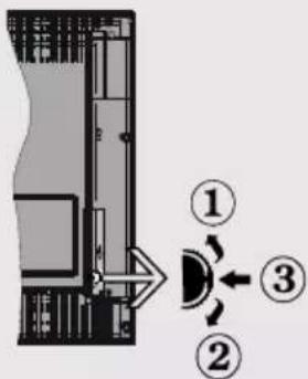 TELEFUNKEN 39LED189SNL - le bouton de contrôle &amp; Fonctionnement de TV - 1