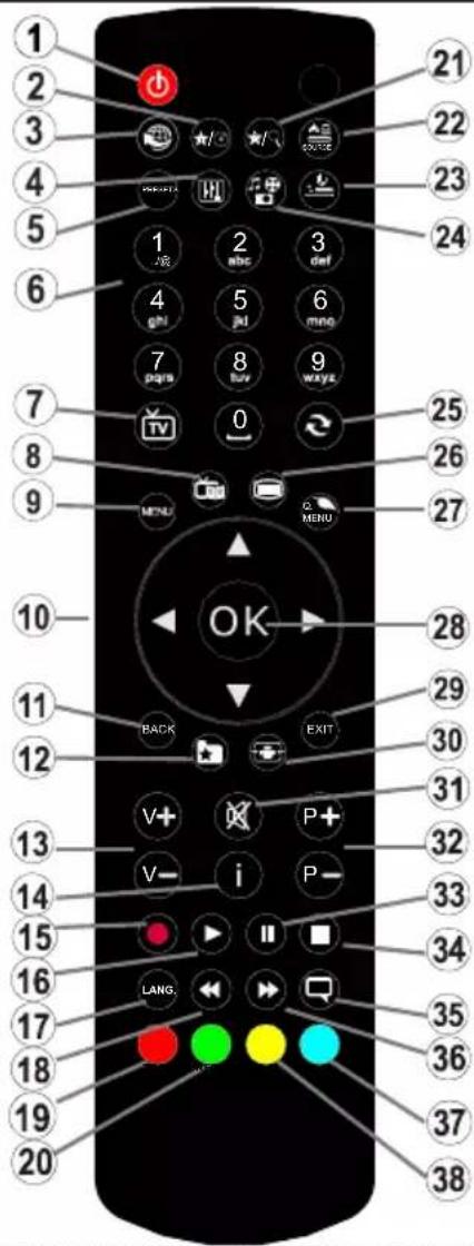TELEFUNKEN 39LED189SNL - Télécommande - 1