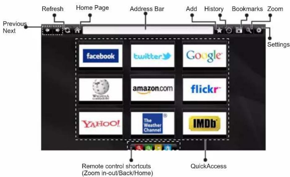 TELEFUNKEN 39LED189SNL - Internet-Browser - 2
