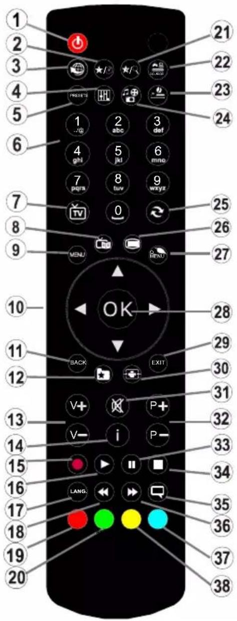 TELEFUNKEN 39LED189SNL - Fjernbetjening - 1