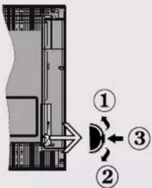 TELEFUNKEN 39LED189SNL - TV-Bedientasten &amp; Betrieb - 1