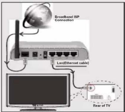 TELEFUNKEN 39LED189SNL - Anschluss an ein kabelgebundenes Netzwerk - 1