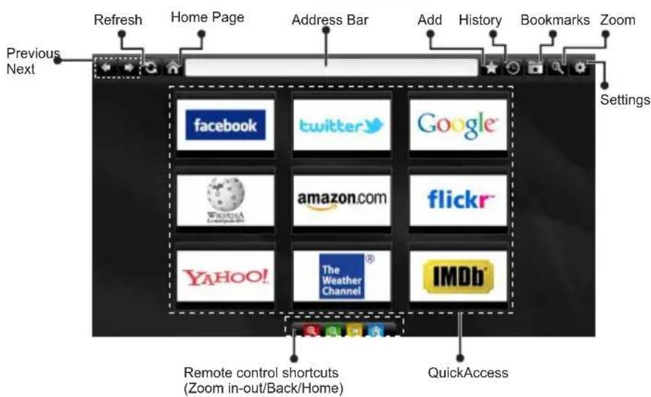 TELEFUNKEN 32LED189SNL - Internet-Browser - 2