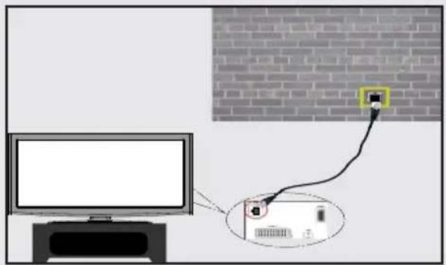 TELEFUNKEN 32LED189SNL - To configure wired settings please refer Network Settings section in Settings menu. - 1
