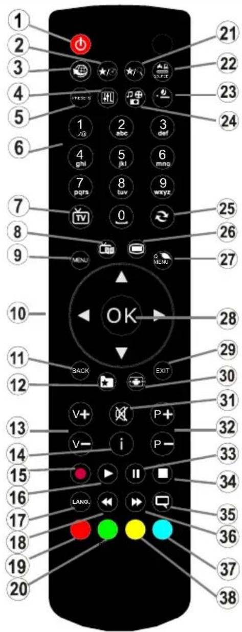TELEFUNKEN 32LED189SNL - Afstandsbediening - 1