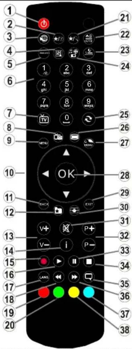 TELEFUNKEN 32LED189SNL - Télécommande - 1
