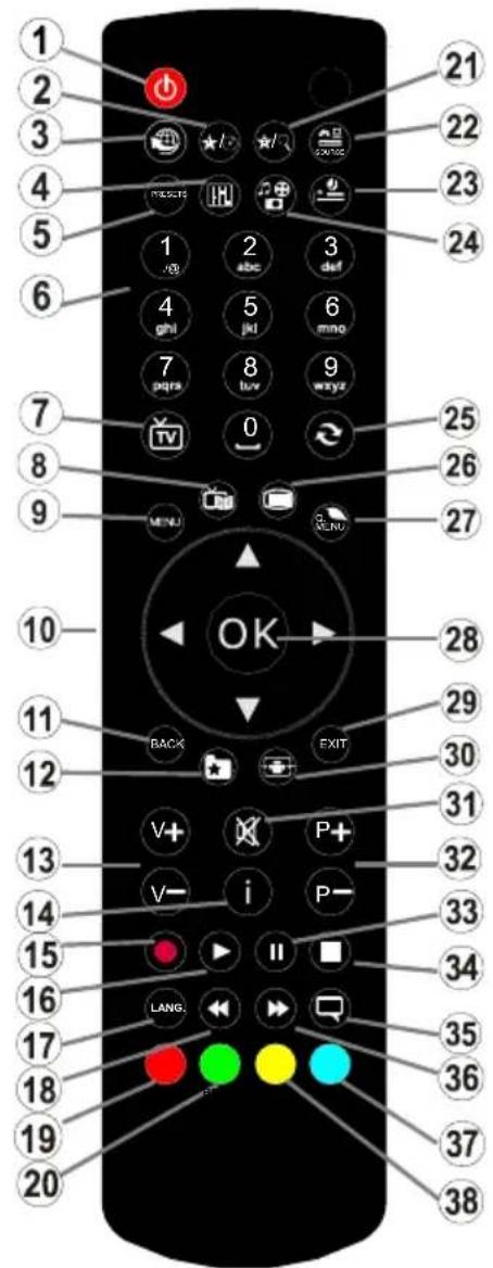 TELEFUNKEN 32LED189SNL - Fernbedienung - 1