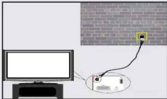 TELEFUNKEN 32LED189SNL - Om de bedrade instellingen te configureren, verwijzen wij u naar de Netwerkinstellingen sectie in het Instellingenmenu. - 1