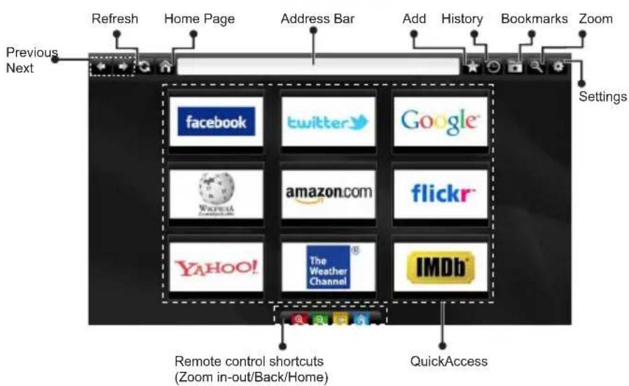 TELEFUNKEN 32LED189SNL - Internetbrowser - 2