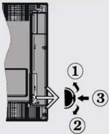 TELEFUNKEN 32LED189SNL - TV Control Switch &amp; Operation - 1