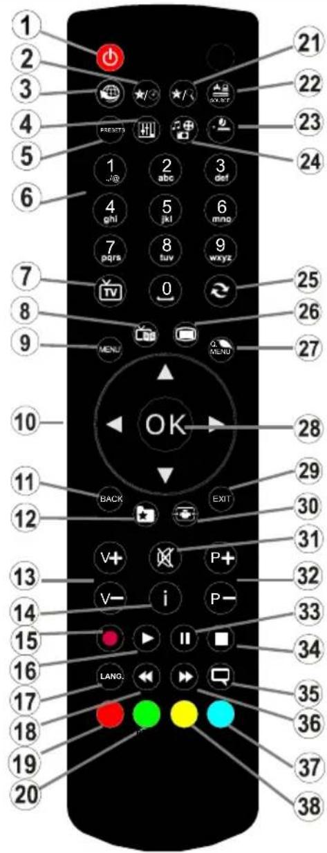 TELEFUNKEN 32LED189SNL - Remote Control - 1