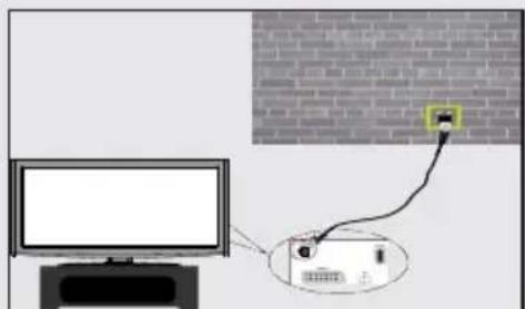 TELEFUNKEN 32LED189SNL - Um die verkabelten Einstellungen zu konfigurieren, siehe Netzwerk-Einstellungen im Menü Einstellungen. - 1