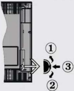 TELEFUNKEN 32LED189SNL - TV bedieningsknoppen &amp; bewerking - 1