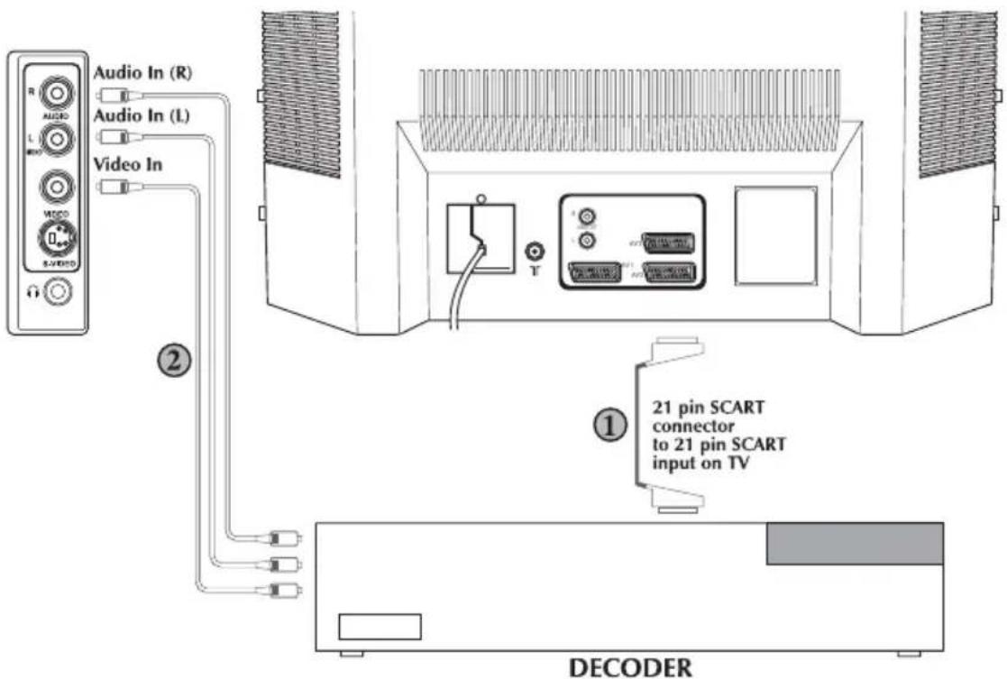 BEKO BCT 370 FST - Via RCA lead (optional) - 1