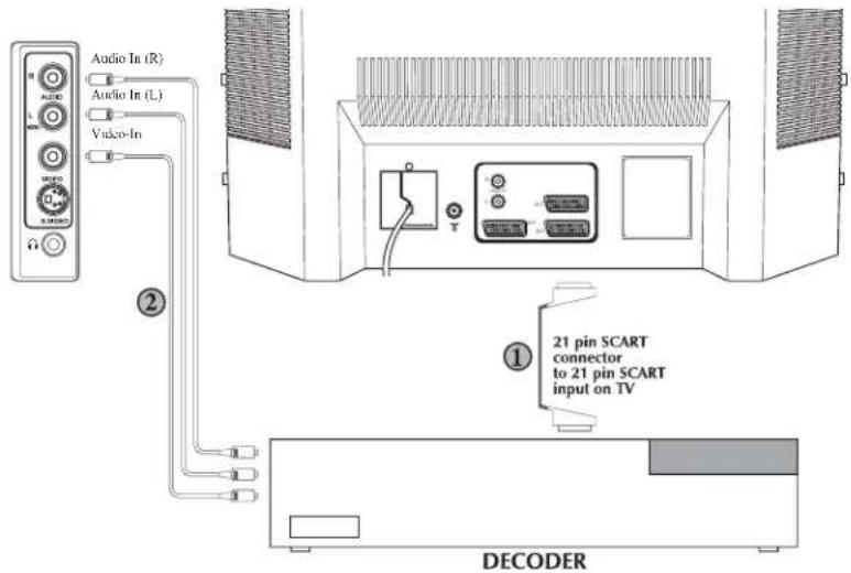 BEKO BCT 370 FST - Remarque : - 1