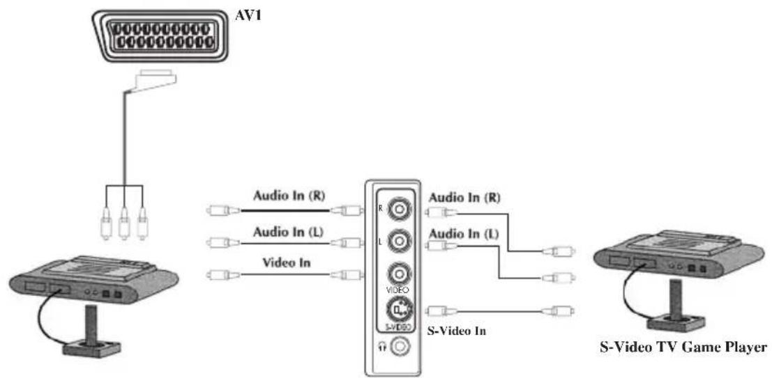 BEKO BCT 370 FST - Connecting TV games and computer - 1