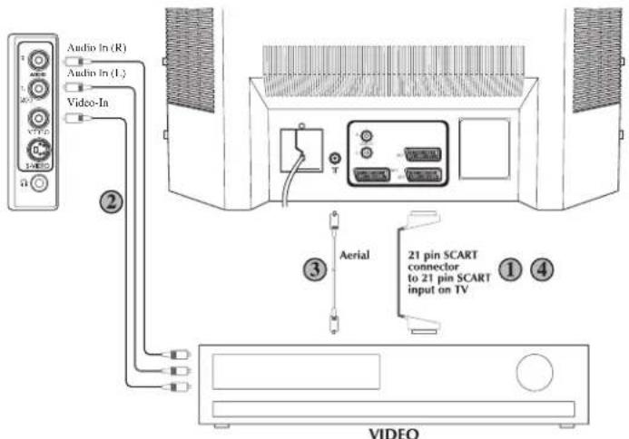 BEKO BCT 370 FST - ⑤ Raccordez la prise S-Viso [la prise - 2
