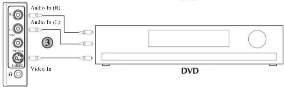 BEKO BCT 370 FST - ③ Via de RCA-kabel en S-videoingang. - 3