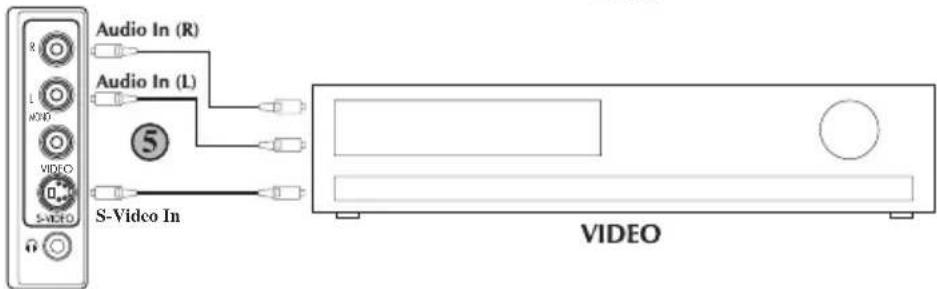 BEKO BCT 370 FST - ⑤ Via RCA lead and S-Video socket - 3