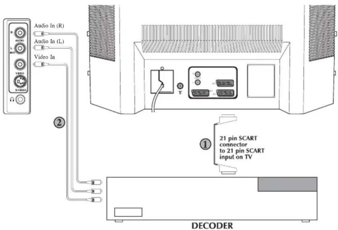 BEKO BCT 370 FST - Let op: - 1
