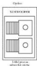 BEKO BCT 370 FST - Connexions Externes (faade ou ctt) - 6