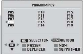 BEKO BCT 370 FST - Organisation des Programmes - 2