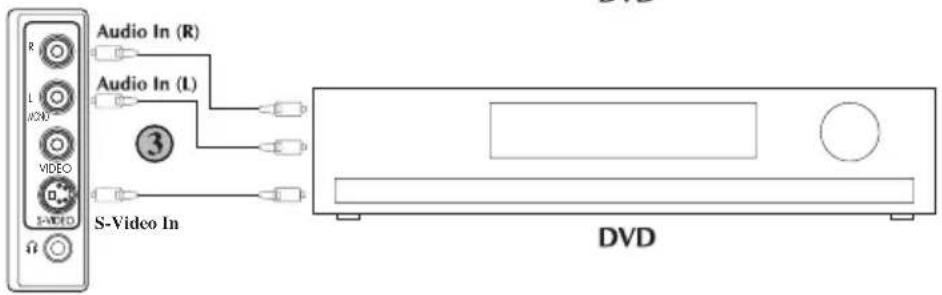 BEKO BCT 370 FST - ② Via RCA lead (optional) - 5