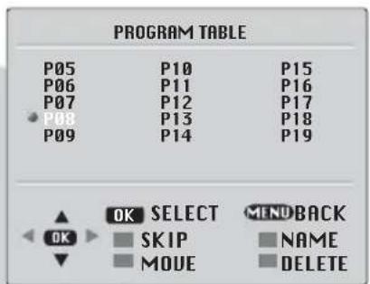 BEKO BCT 370 FST - Program Table - 2