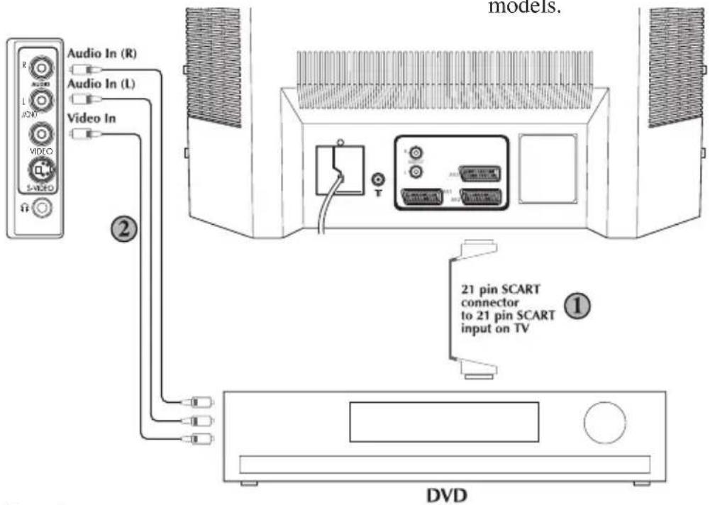 BEKO BCT 370 FST - ② Via RCA lead (optional) - 4