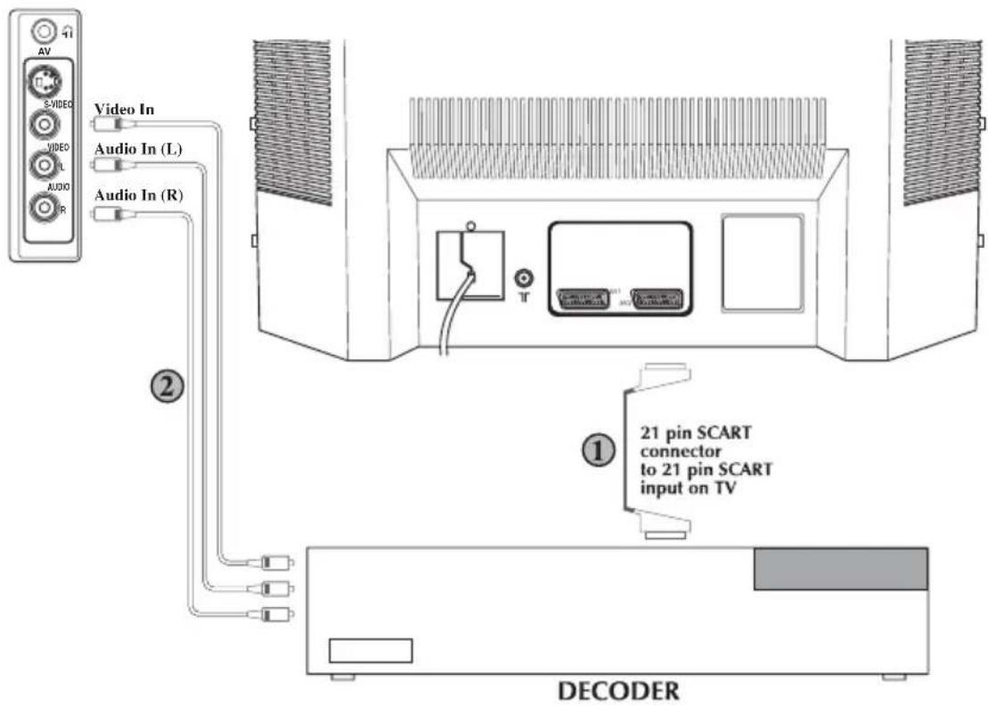 BEKO BCT 355 RF - Let op: - 1