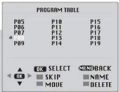 BEKO BCT 355 RF - Program Table - 2