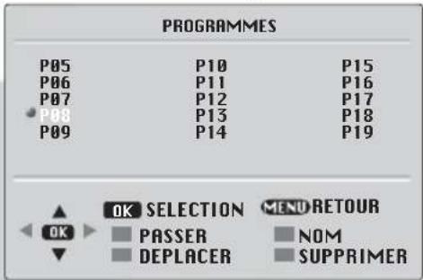 BEKO BCT 355 RF - Organisation des Programmes - 2