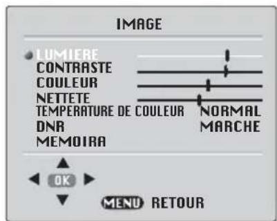 BEKO BCT 355 RF - Menu Image (bouton Vert) - 1