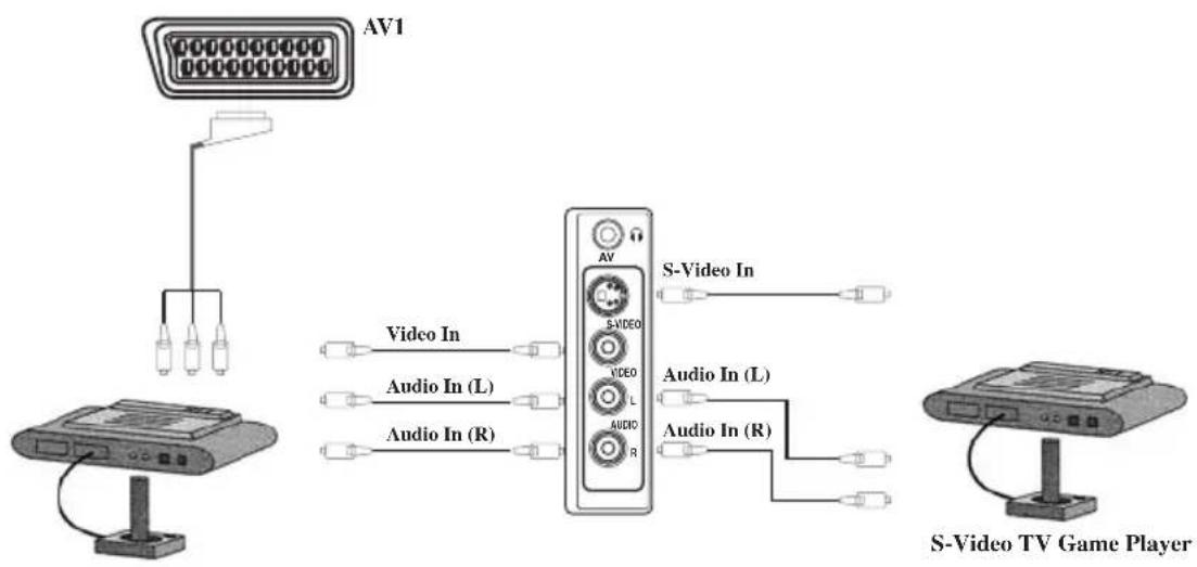 BEKO BCT 355 RF - Connecting TV games and computer - 1