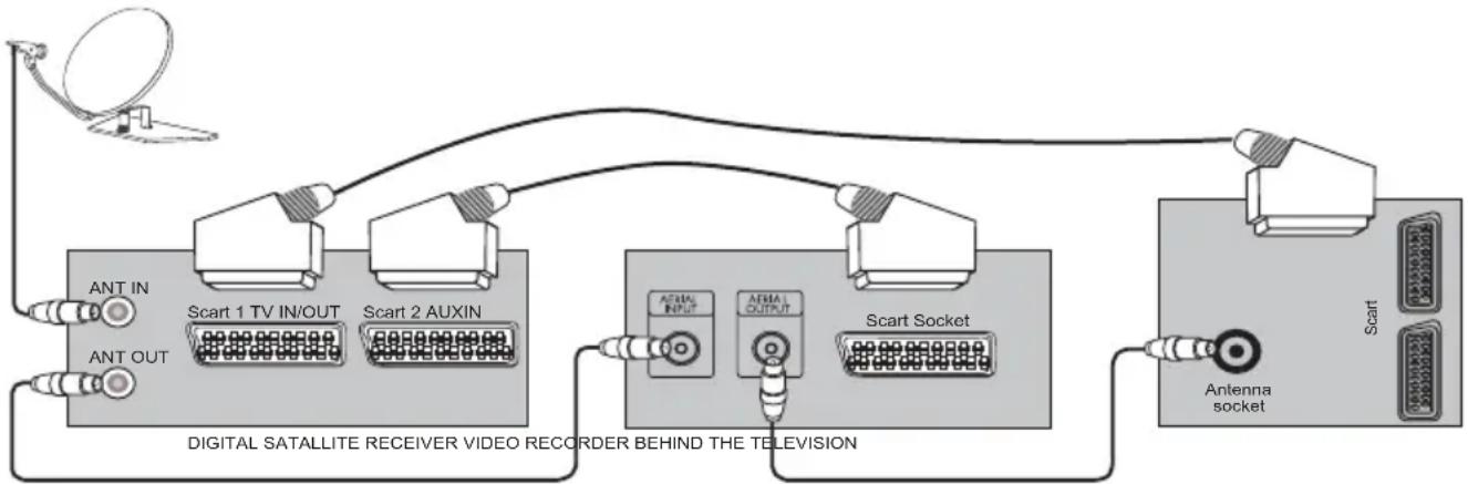 BEKO 40 LMLCDC33 - Switching to the HDMI mode - 1