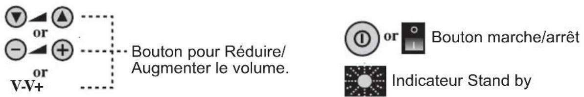 BEKO 40 LMLCDC33 - Panneau de contrôle de la TV - 2