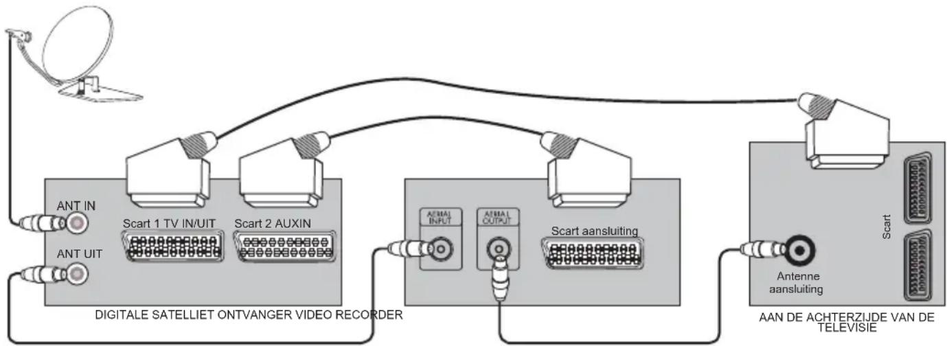 BEKO 40 LMLCDC33 - Overschakelen op de HDMI modus - 1