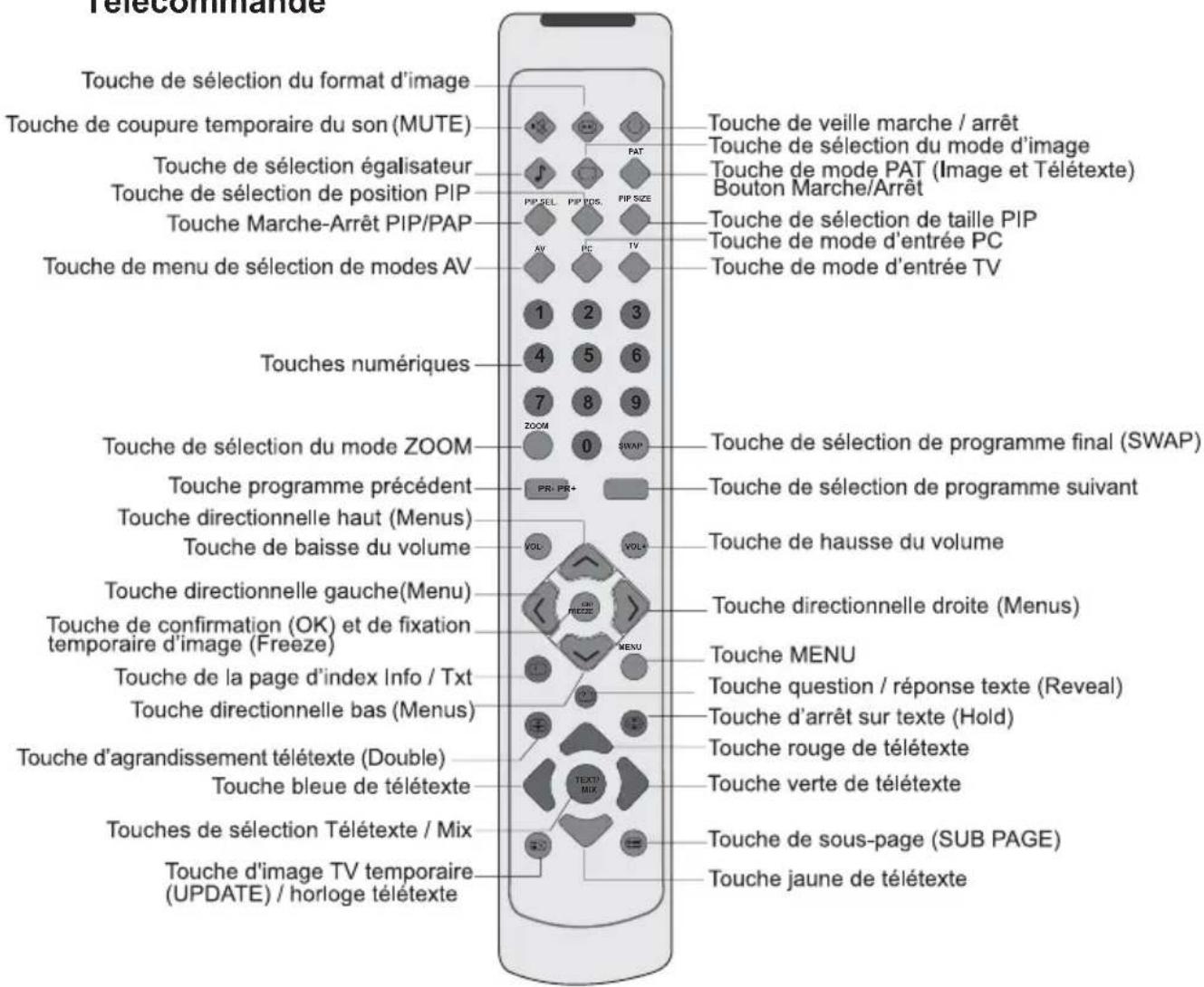 BEKO 40 LMLCDC33 - Antenne aansluiting - 3