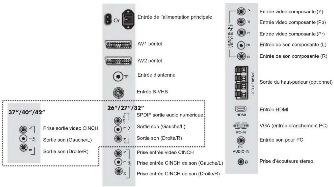 BEKO 40 LMLCDC33 - Panneau de contrôle de la TV - 3