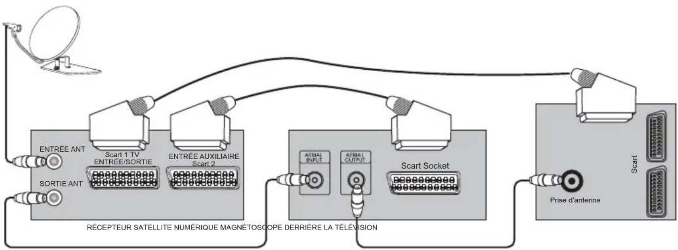 BEKO 40 LMLCDC33 - Basculer en mode HDMI - 1