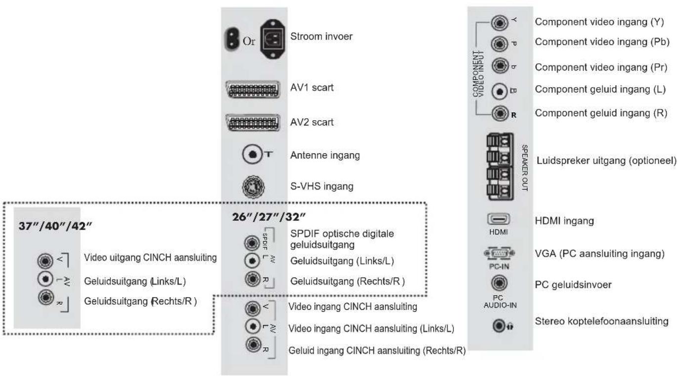 BEKO 40 LMLCDC33 - External aansluitingen - 1
