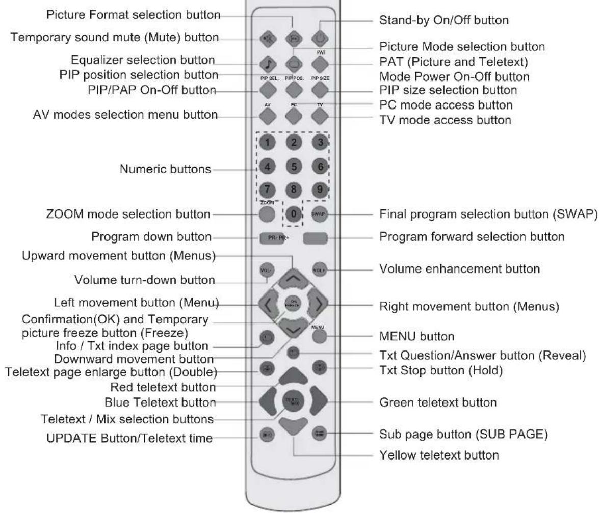 BEKO 40 LMLCDC33 - External Connections Table - 1