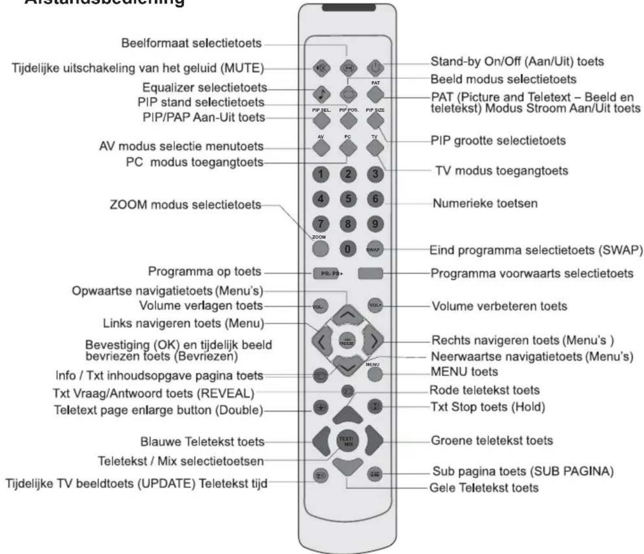BEKO 40 LMLCDC33 - Antenne aansluiting - 2
