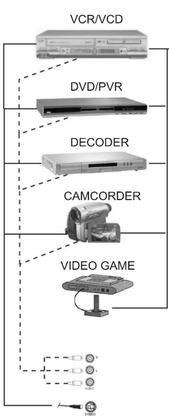BEKO 40 LMLCDC33 - SCART SOCKET - 1
