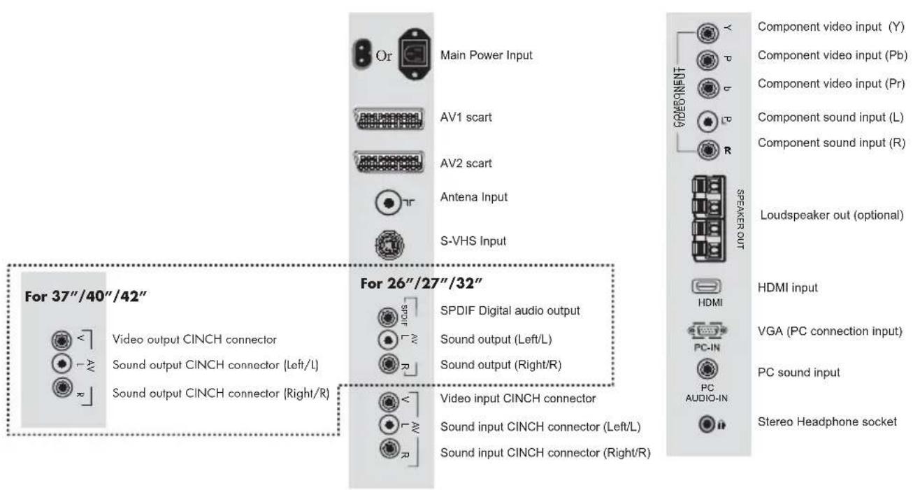 BEKO 40 LMLCDC33 - External Connections - 1