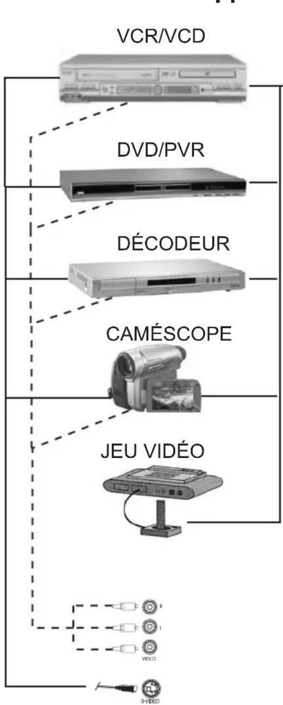 BEKO 40 LMLCDC33 - Prise SCART - 1