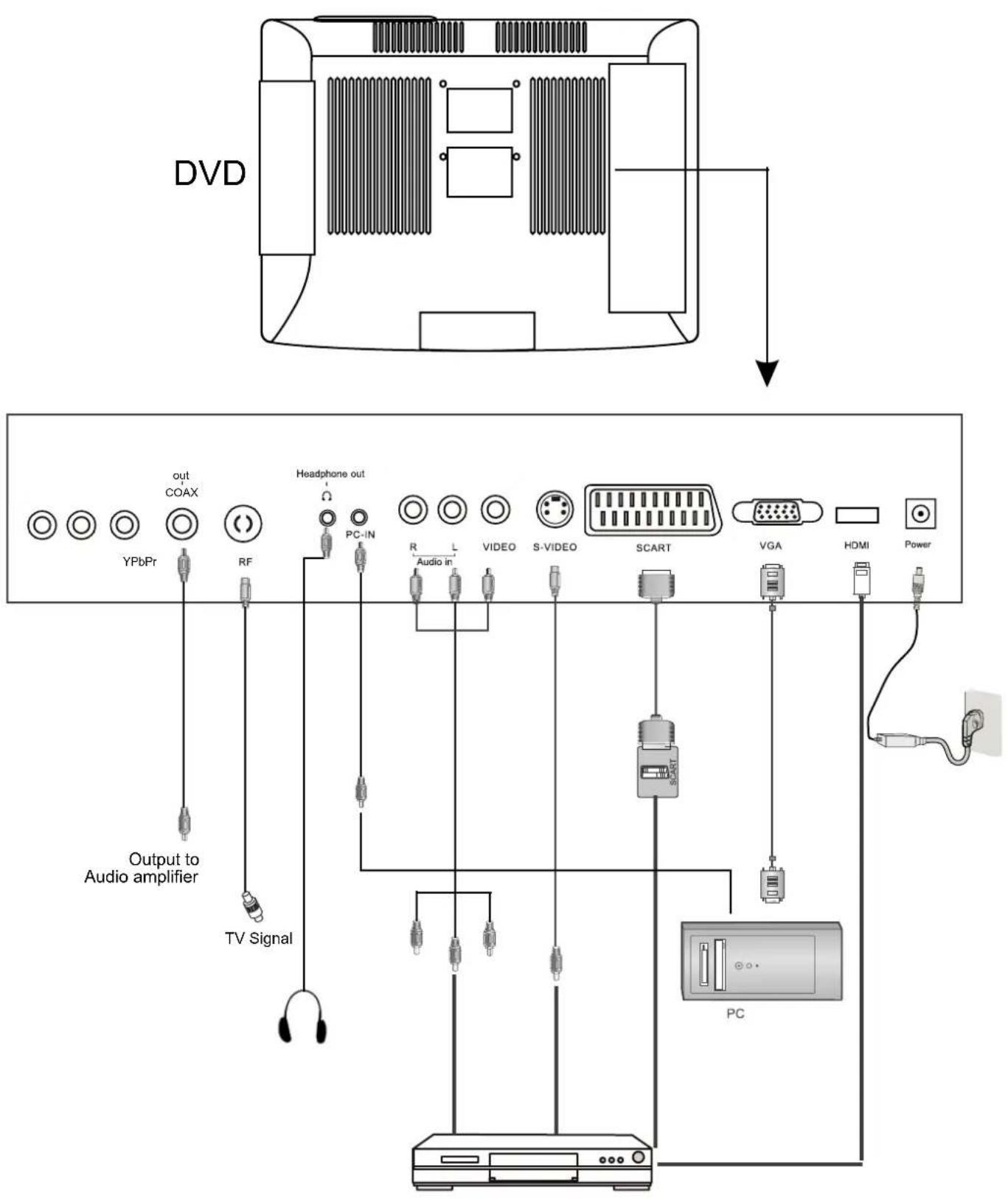LENCO DVT2421 - Vue de face - 2
