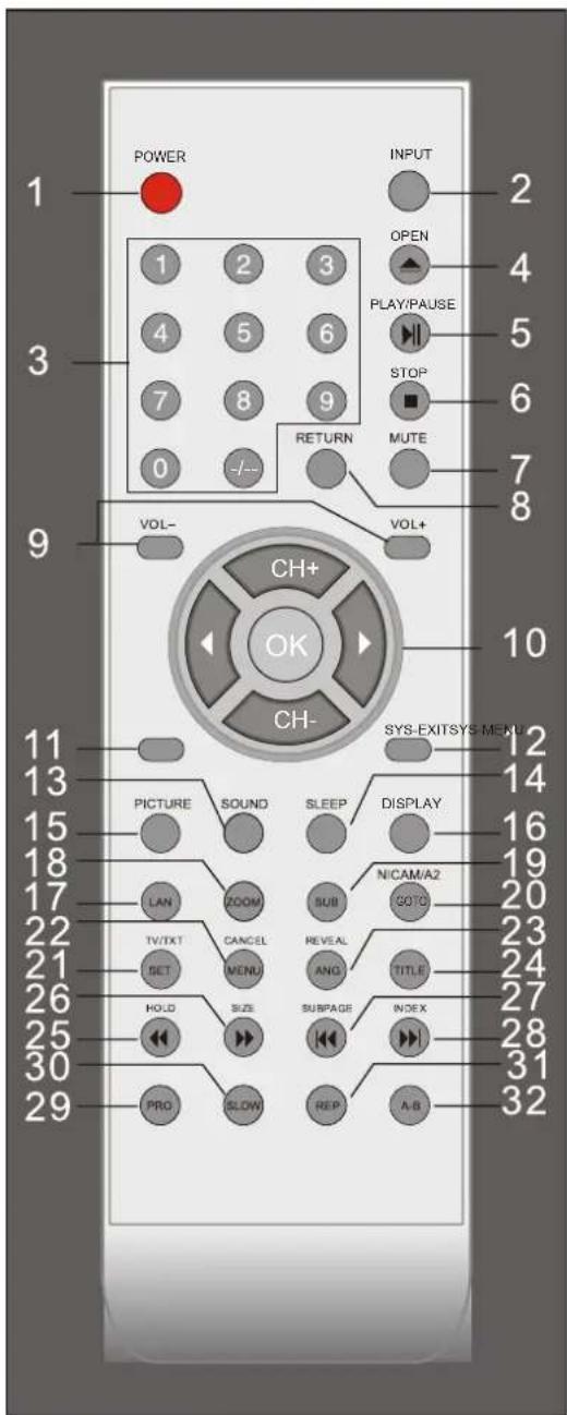 LENCO DVT2421 - Touches TELETEXTE - 1