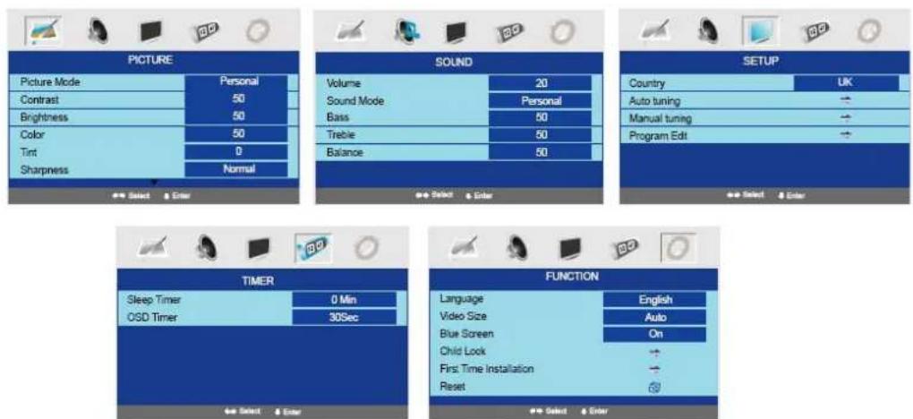LENCO DVT2421 - Fonctionnement des touches numériques 0-9 et --- - 1