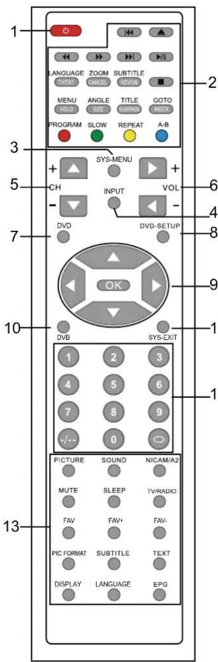 LENCO DVT2254 - Télécommande - 2